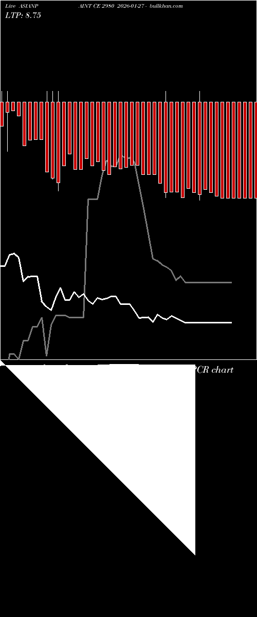  option chart ASIANPAINT CE 2980 2026-01-27 