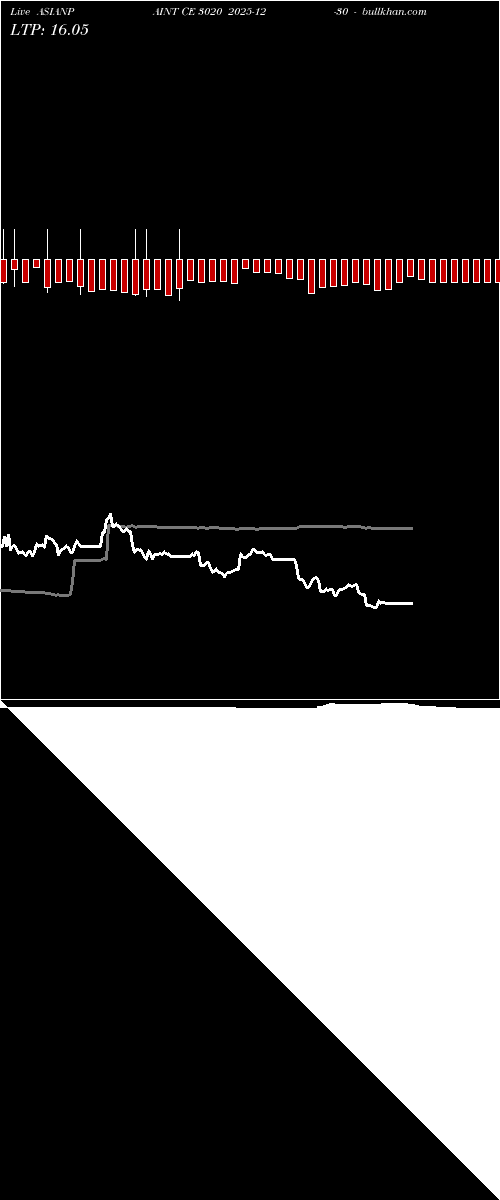  option chart ASIANPAINT CE 3020 2025-12-30 