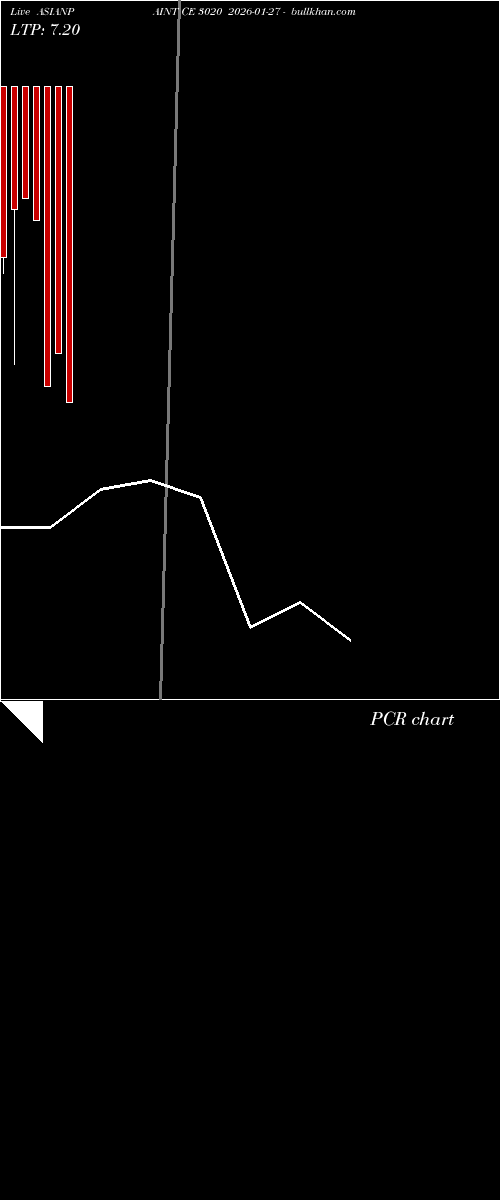  option chart ASIANPAINT CE 3020 2026-01-27 