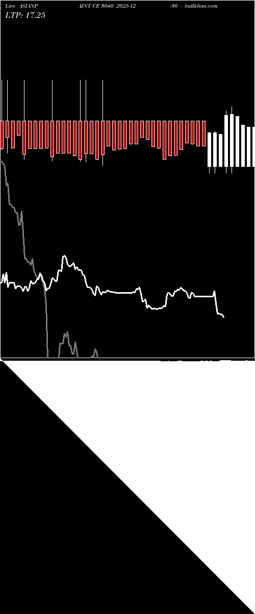  option chart ASIANPAINT CE 3040 2025-12-30 