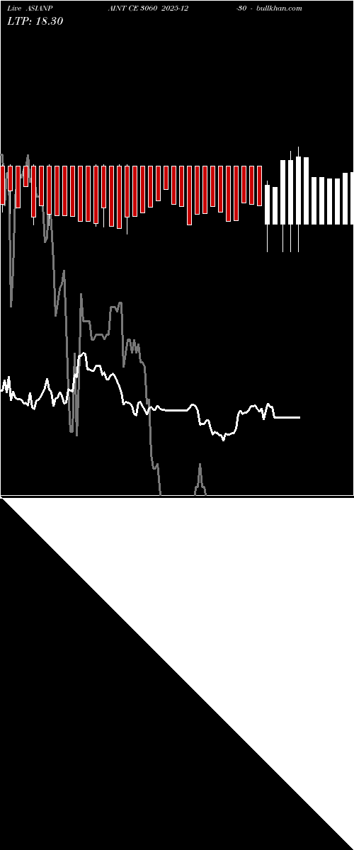  option chart ASIANPAINT CE 3060 2025-12-30 