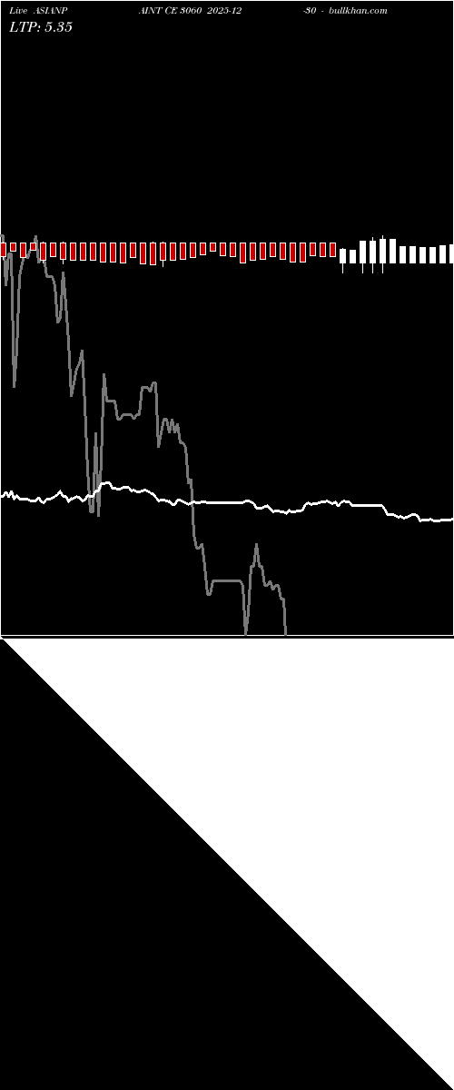  option chart ASIANPAINT CE 3060 2025-12-30 