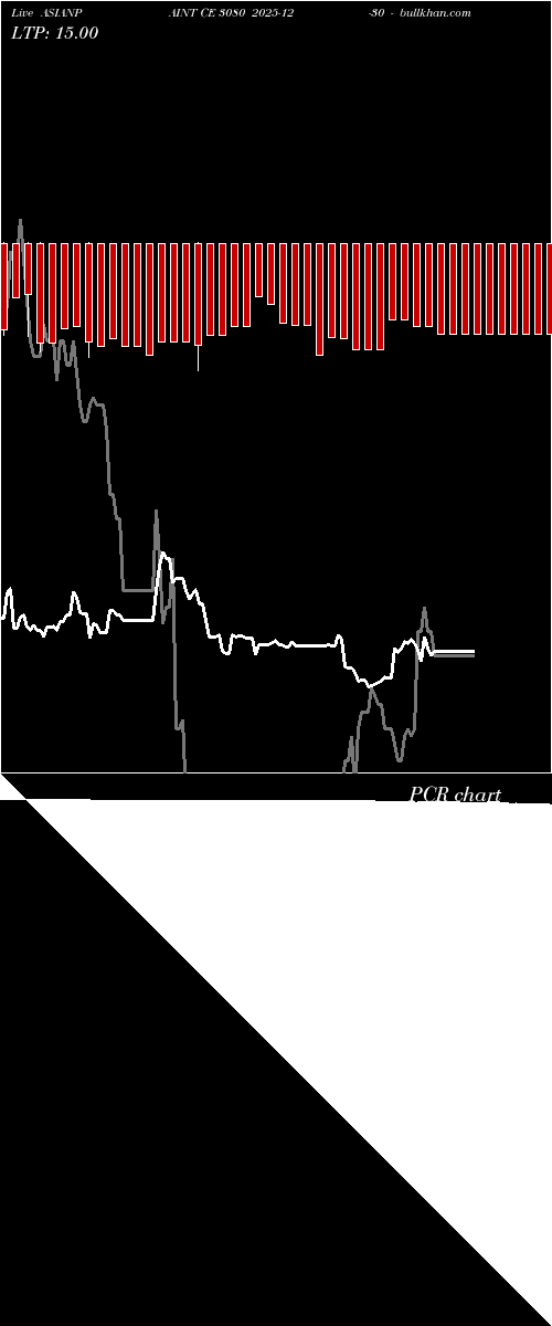  option chart ASIANPAINT CE 3080 2025-12-30 