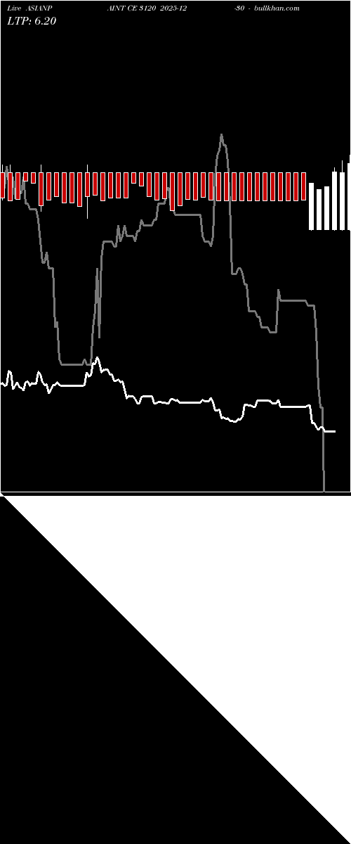  option chart ASIANPAINT CE 3120 2025-12-30 