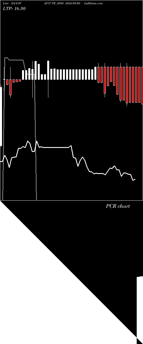  option chart ASIANPAINT PE 2080 2026-03-30 