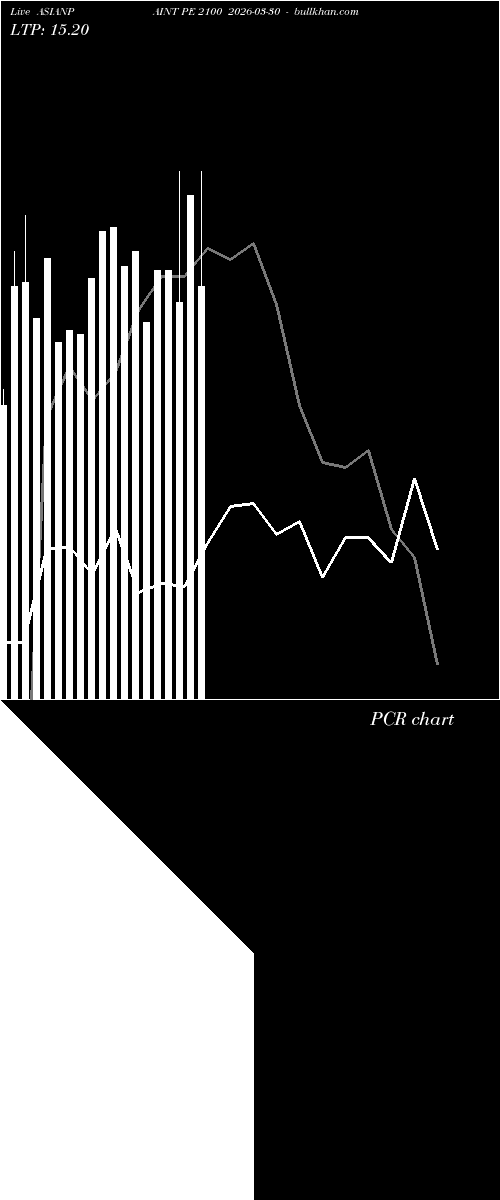  option chart ASIANPAINT PE 2100 2026-03-30 