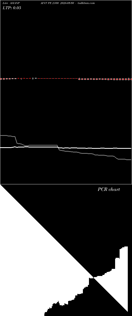  option chart ASIANPAINT PE 2100 2026-03-30 