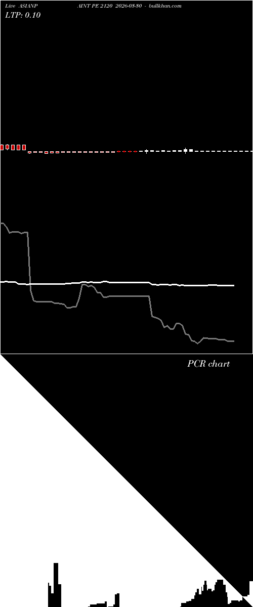  option chart ASIANPAINT PE 2120 2026-03-30 