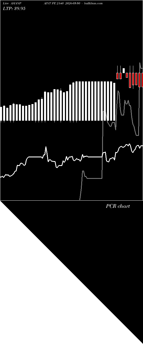  option chart ASIANPAINT PE 2140 2026-03-30 