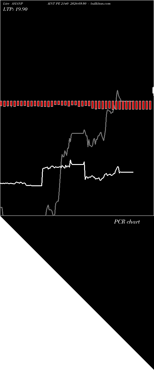  option chart ASIANPAINT PE 2140 2026-03-30 
