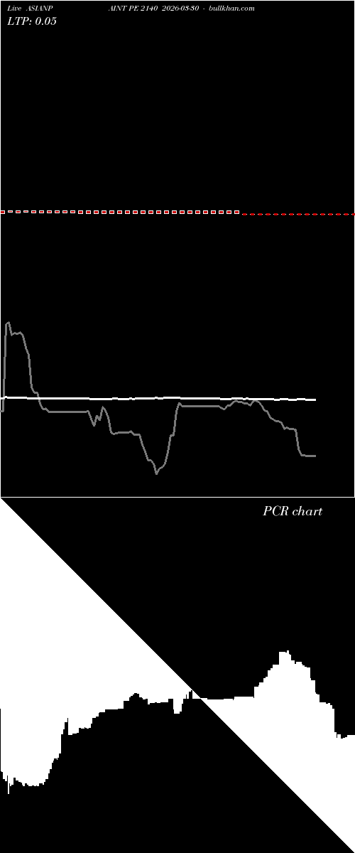  option chart ASIANPAINT PE 2140 2026-03-30 