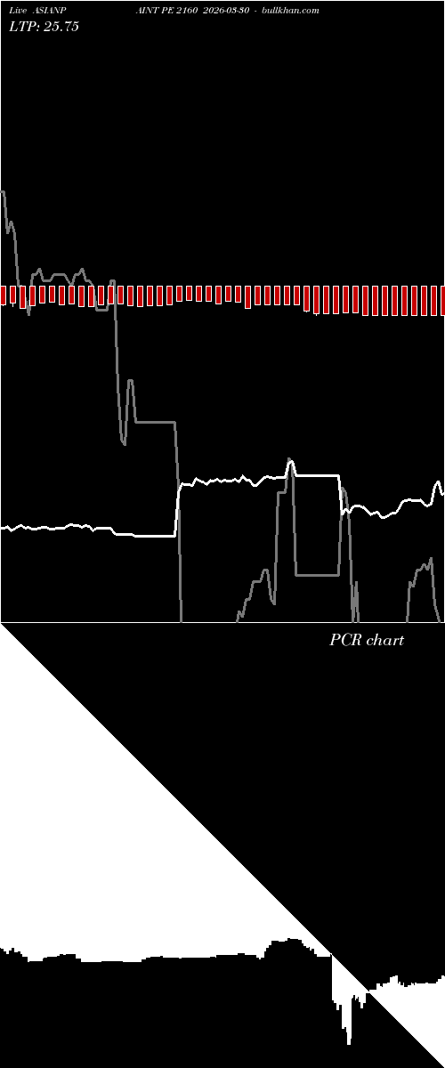  option chart ASIANPAINT PE 2160 2026-03-30 