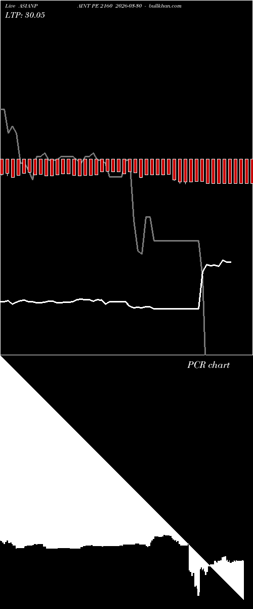 option chart ASIANPAINT PE 2160 2026-03-30 