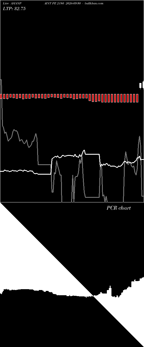  option chart ASIANPAINT PE 2180 2026-03-30 