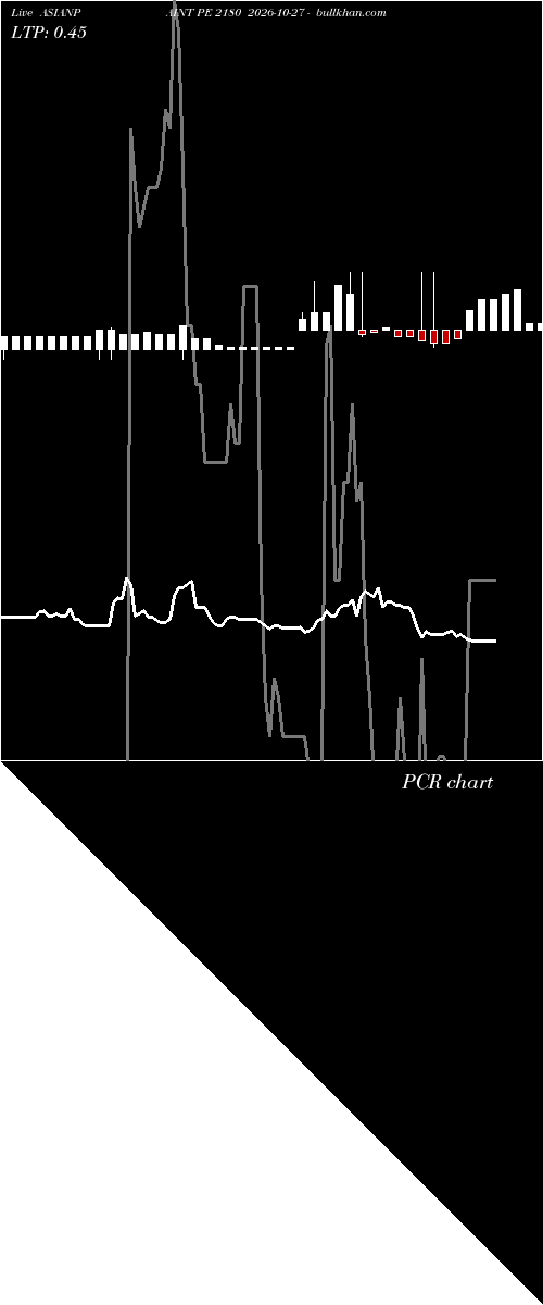  option chart ASIANPAINT PE 2180 2026-10-27 