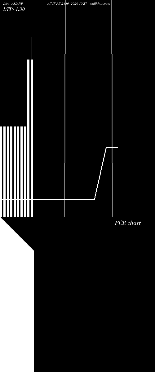  option chart ASIANPAINT PE 2180 2026-10-27 