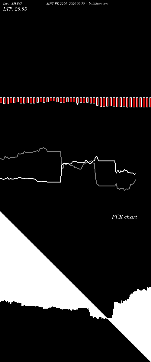  option chart ASIANPAINT PE 2200 2026-03-30 