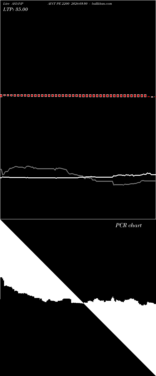  option chart ASIANPAINT PE 2200 2026-03-30 