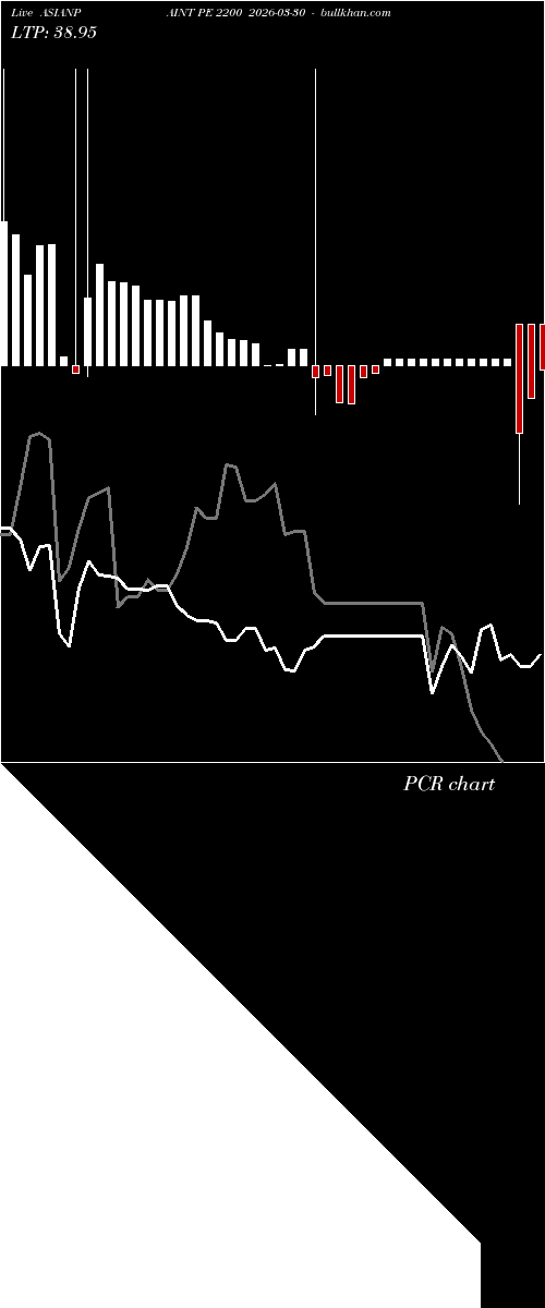  option chart ASIANPAINT PE 2200 2026-03-30 