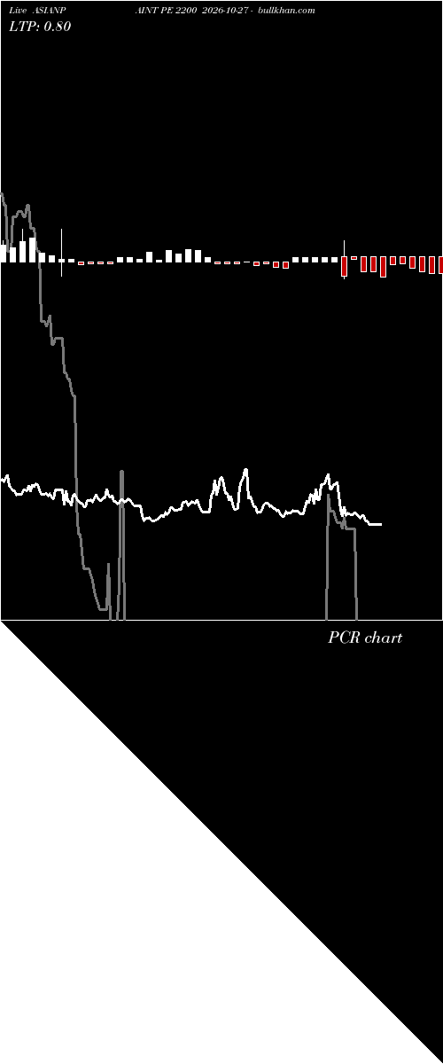  option chart ASIANPAINT PE 2200 2026-10-27 