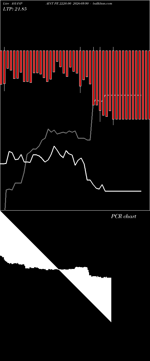  option chart ASIANPAINT PE 2220.00 2026-03-30 