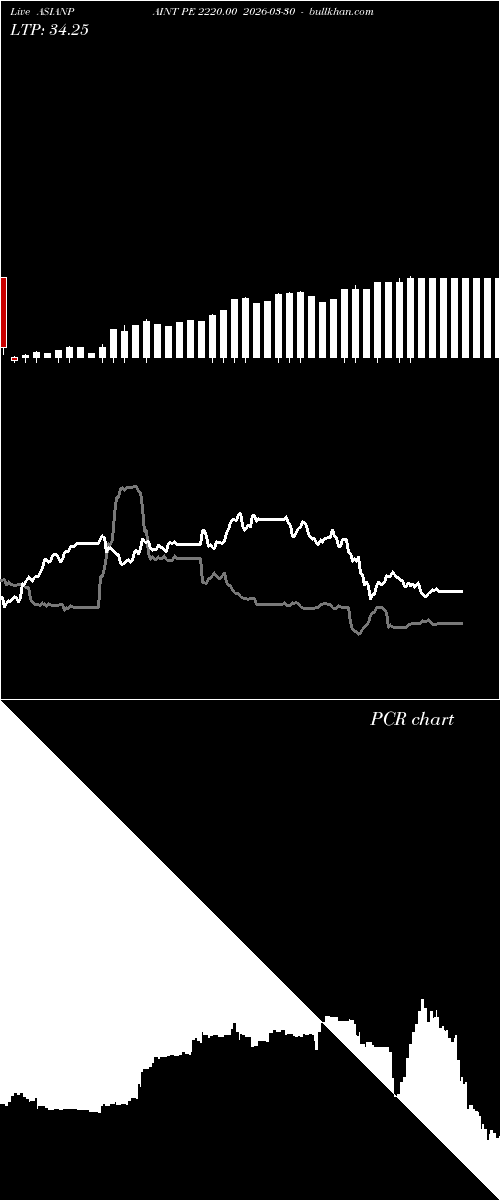  option chart ASIANPAINT PE 2220.00 2026-03-30 