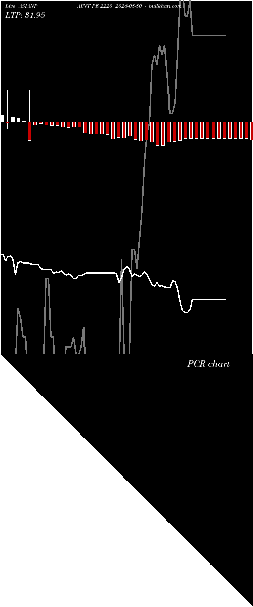  option chart ASIANPAINT PE 2220 2026-03-30 
