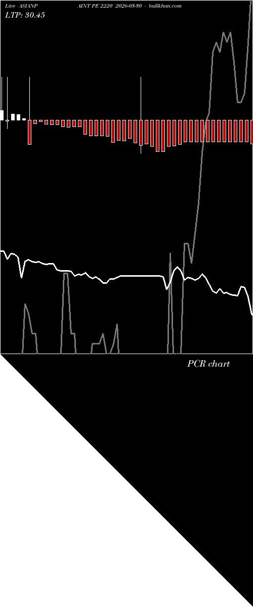  option chart ASIANPAINT PE 2220 2026-03-30 