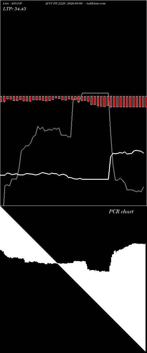  option chart ASIANPAINT PE 2220 2026-03-30 