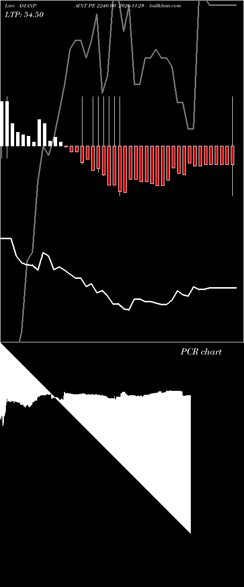  option chart ASIANPAINT PE 2240.00 2026-11-23 