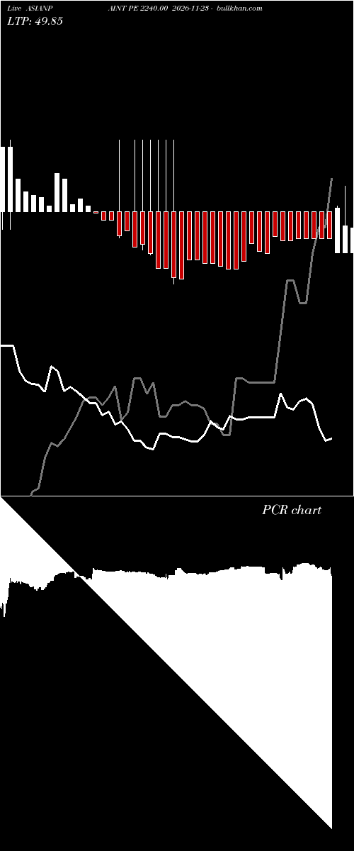  option chart ASIANPAINT PE 2240.00 2026-11-23 