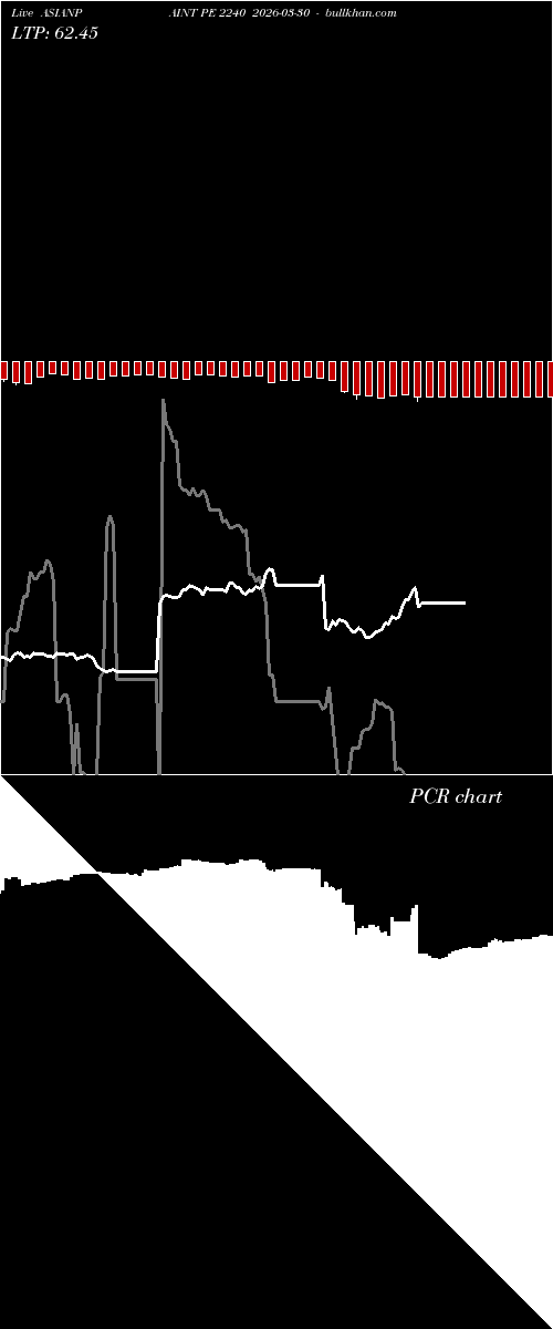  option chart ASIANPAINT PE 2240 2026-03-30 