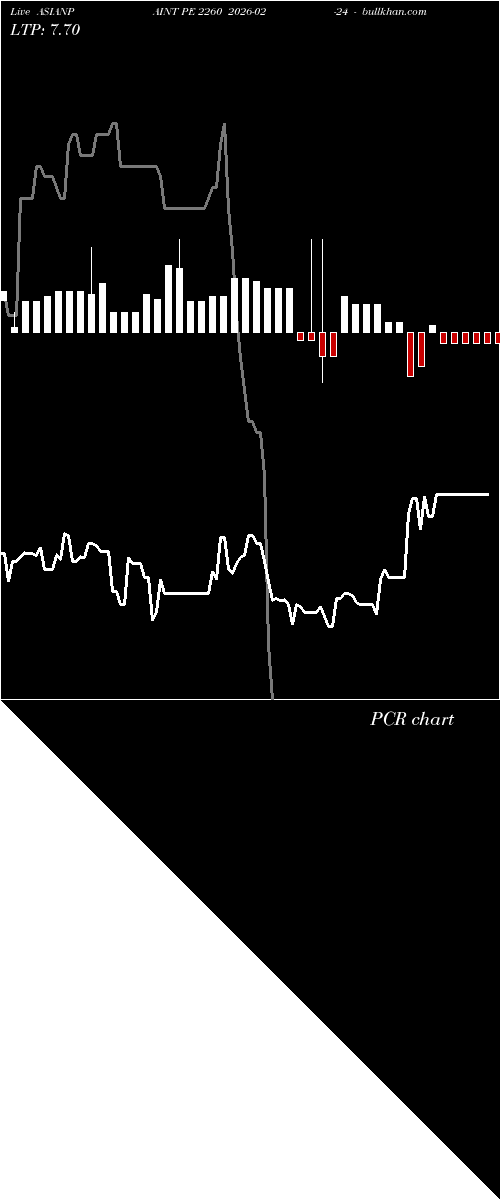  option chart ASIANPAINT PE 2260 2026-02-24 