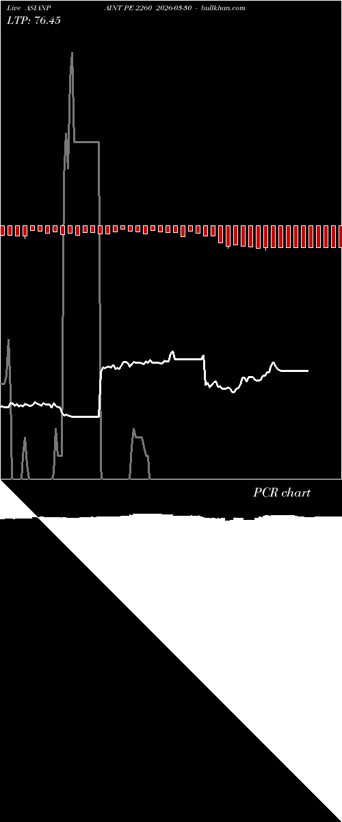  option chart ASIANPAINT PE 2260 2026-03-30 