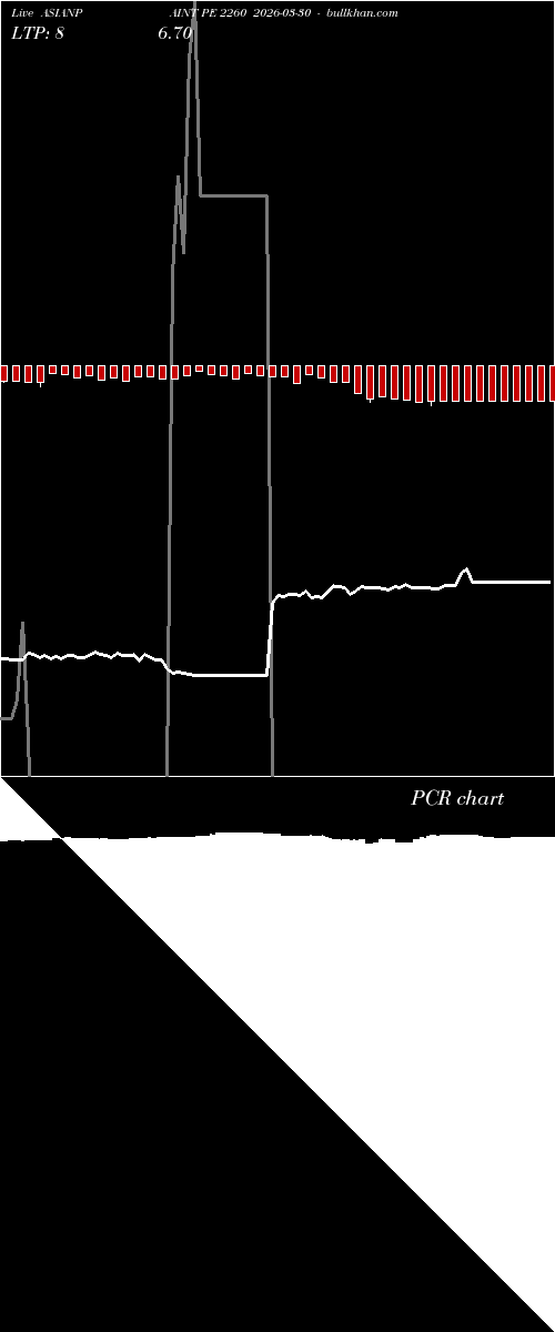  option chart ASIANPAINT PE 2260 2026-03-30 