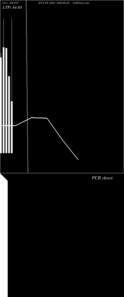  option chart ASIANPAINT PE 2260 2026-05-26 