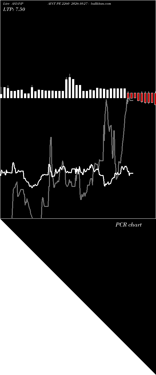  option chart ASIANPAINT PE 2260 2026-10-27 
