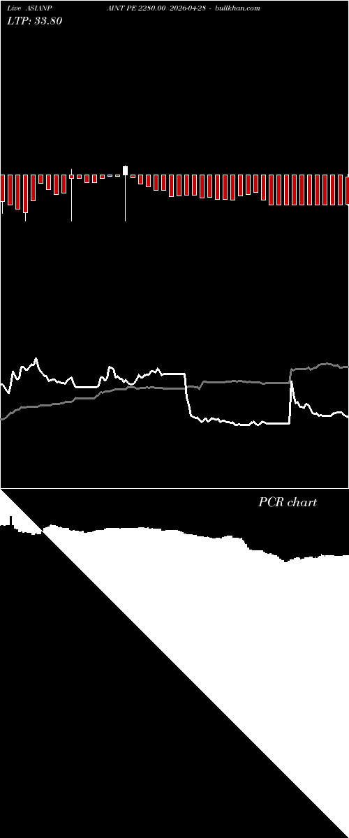  option chart ASIANPAINT PE 2280.00 2026-04-28 