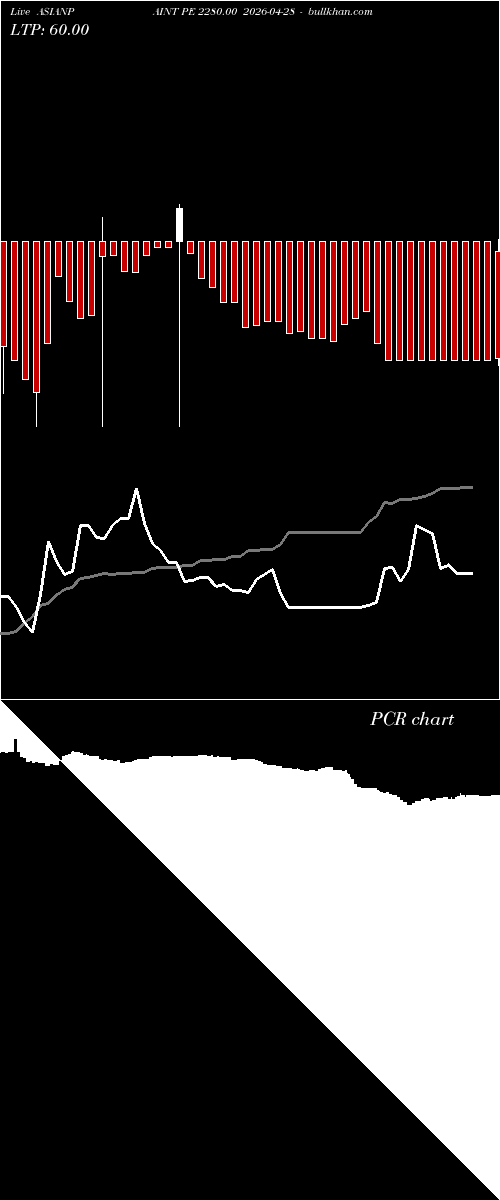 option chart ASIANPAINT PE 2280.00 2026-04-28 
