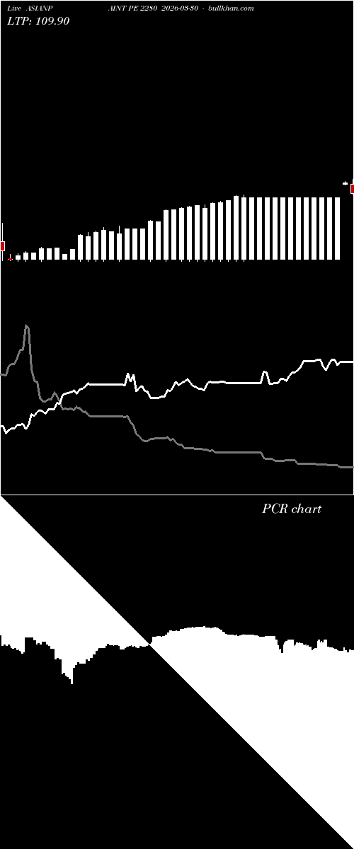  option chart ASIANPAINT PE 2280 2026-03-30 