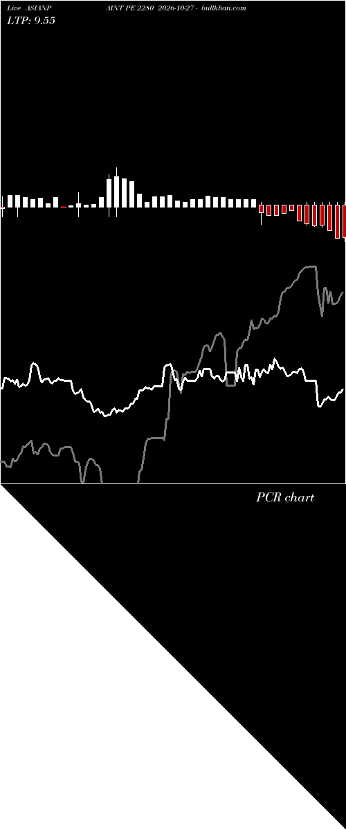  option chart ASIANPAINT PE 2280 2026-10-27 