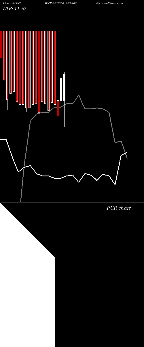  option chart ASIANPAINT PE 2300 2026-02-24 