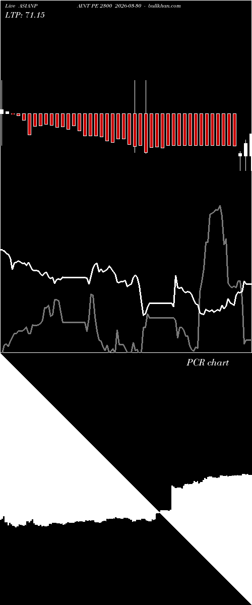  option chart ASIANPAINT PE 2300 2026-03-30 