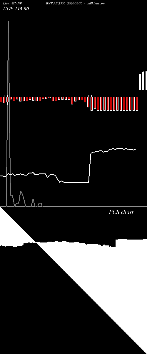  option chart ASIANPAINT PE 2300 2026-03-30 