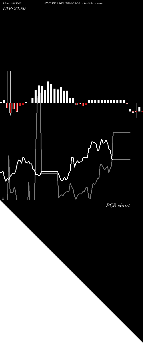  option chart ASIANPAINT PE 2300 2026-03-30 