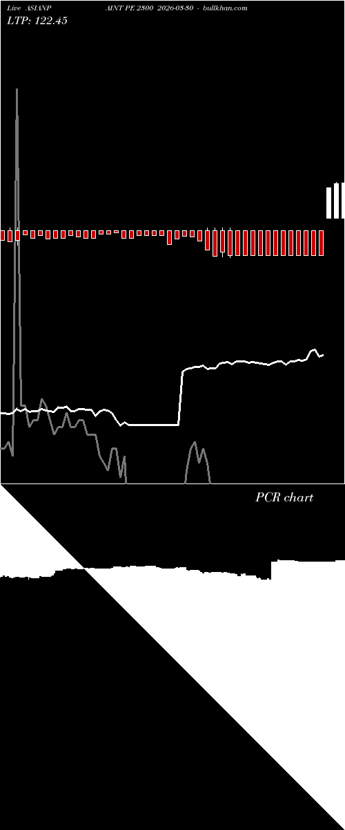  option chart ASIANPAINT PE 2300 2026-03-30 
