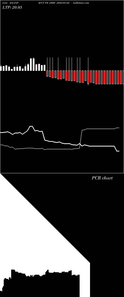  option chart ASIANPAINT PE 2300 2026-05-26 