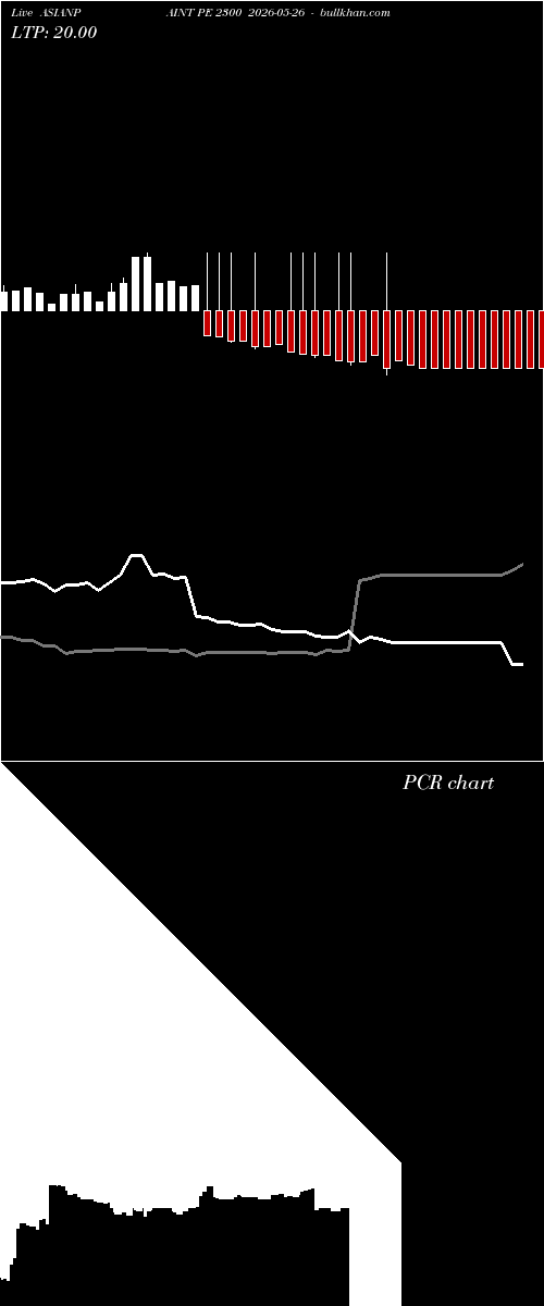  option chart ASIANPAINT PE 2300 2026-05-26 