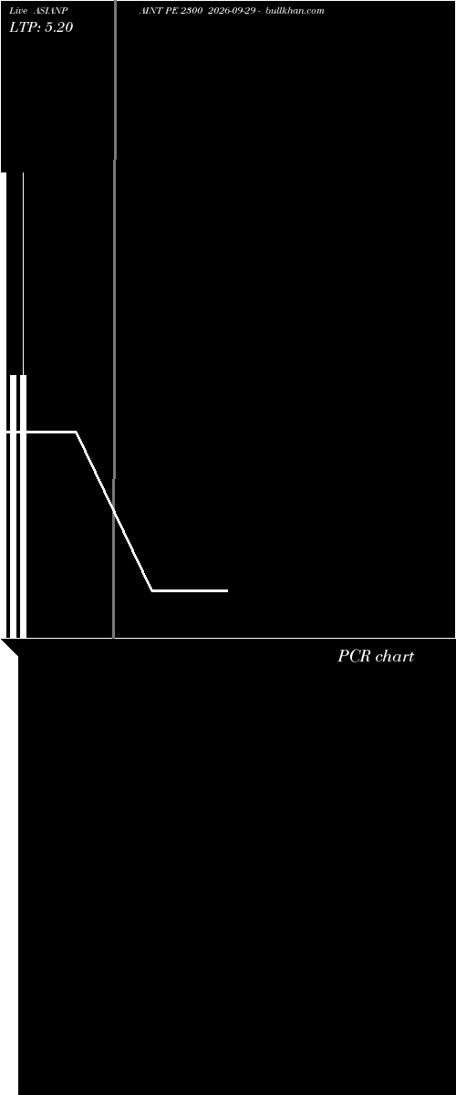  option chart ASIANPAINT PE 2300 2026-09-29 