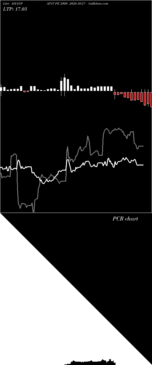  option chart ASIANPAINT PE 2300 2026-10-27 